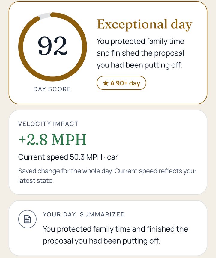 Velocity screen showing a Day Score of 92, Exceptional day, plus 2.8 MPH velocity impact and a one-line summary of the day