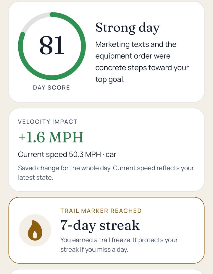 Velocity screen showing a Day Score of 81 and a 7-day streak trail marker that earned a trail freeze